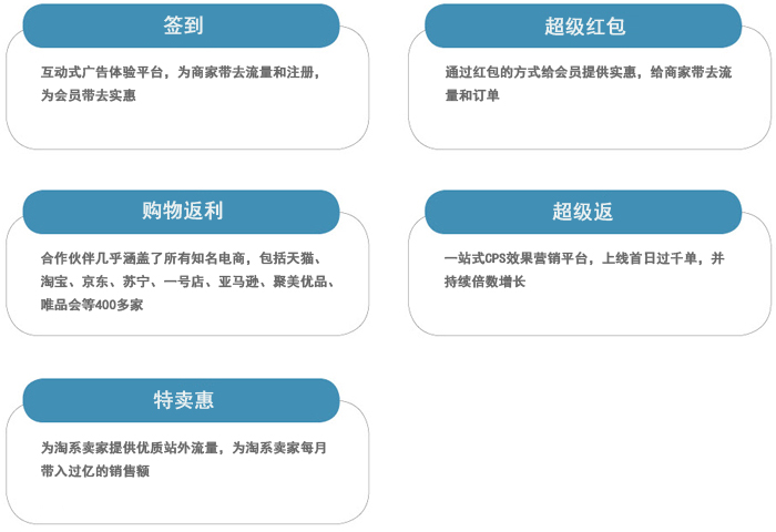 易购网业务