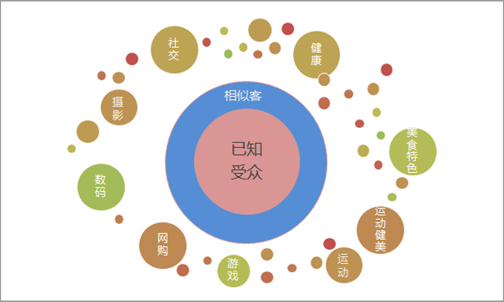 易博DSP聚美优品案例