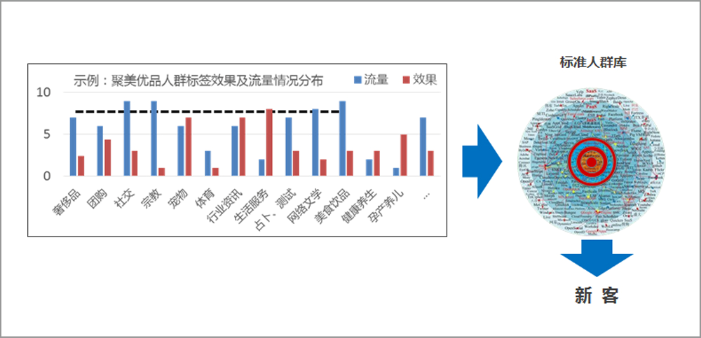 易博DSP聚美优品案例