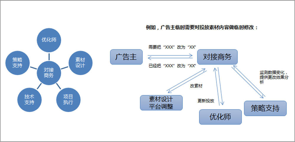 易博DSP聚美优品案例