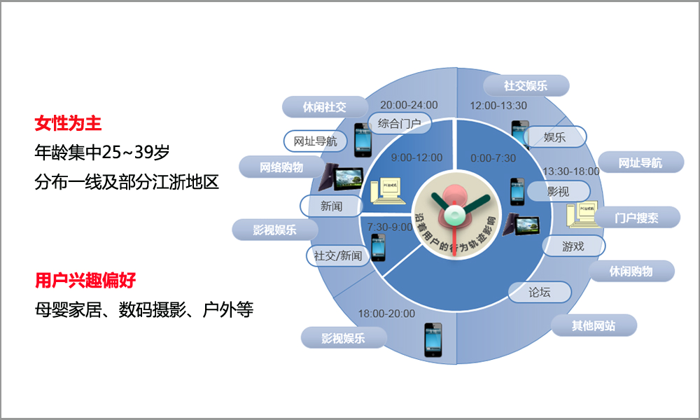 易博DSP聚美优品案例