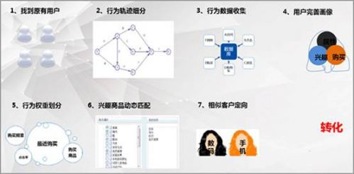 易博DSP唯品会案例