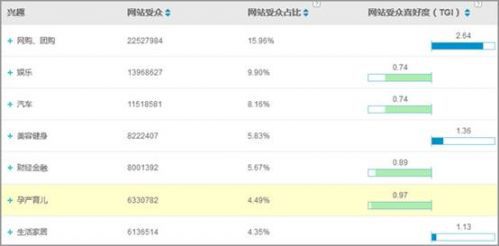 易博DSP唯品会案例