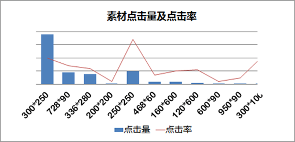 易博DSP聚美优品案例