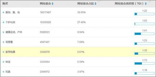 易博DSP唯品会案例