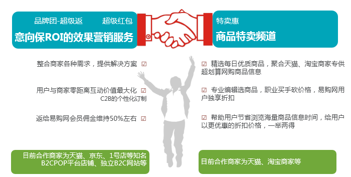 易购—高效的营销解决方案